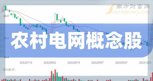 创业板农村电网概念股查询与投资分析